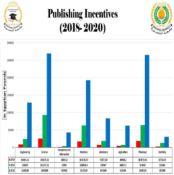Publishing Incentives (2018-2020)